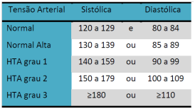 Tensão Arterial